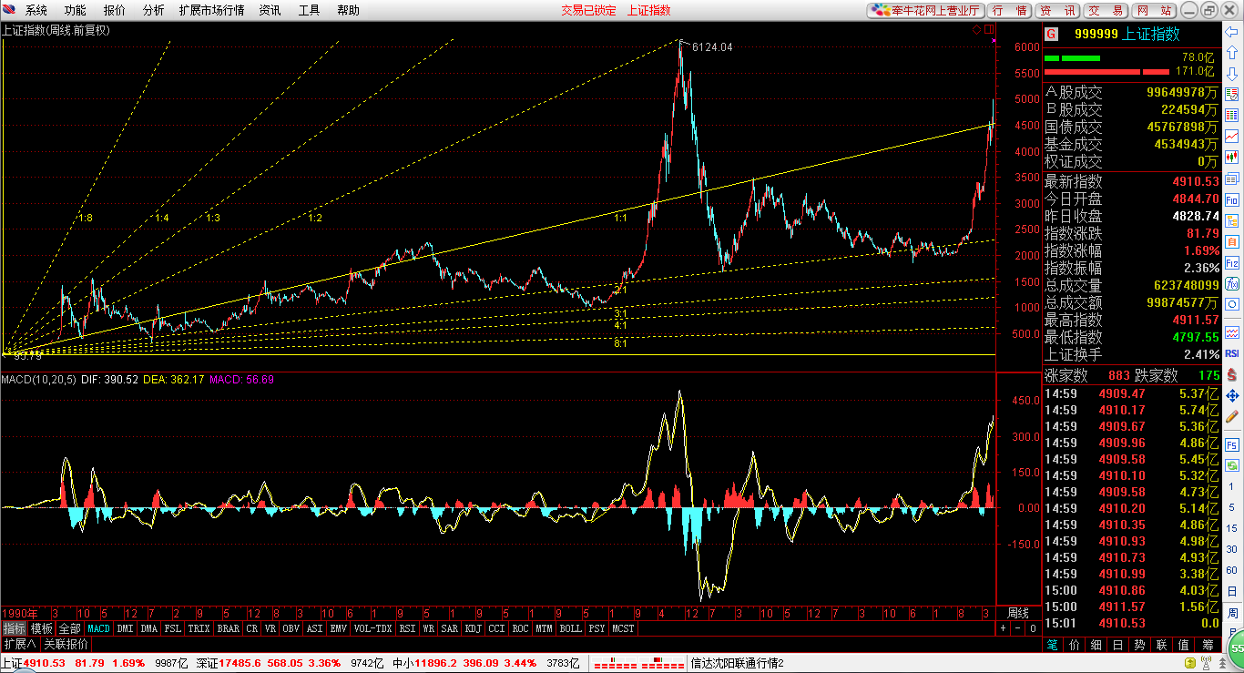 2015.6.2 细说压力位和支撑位- 知乎
