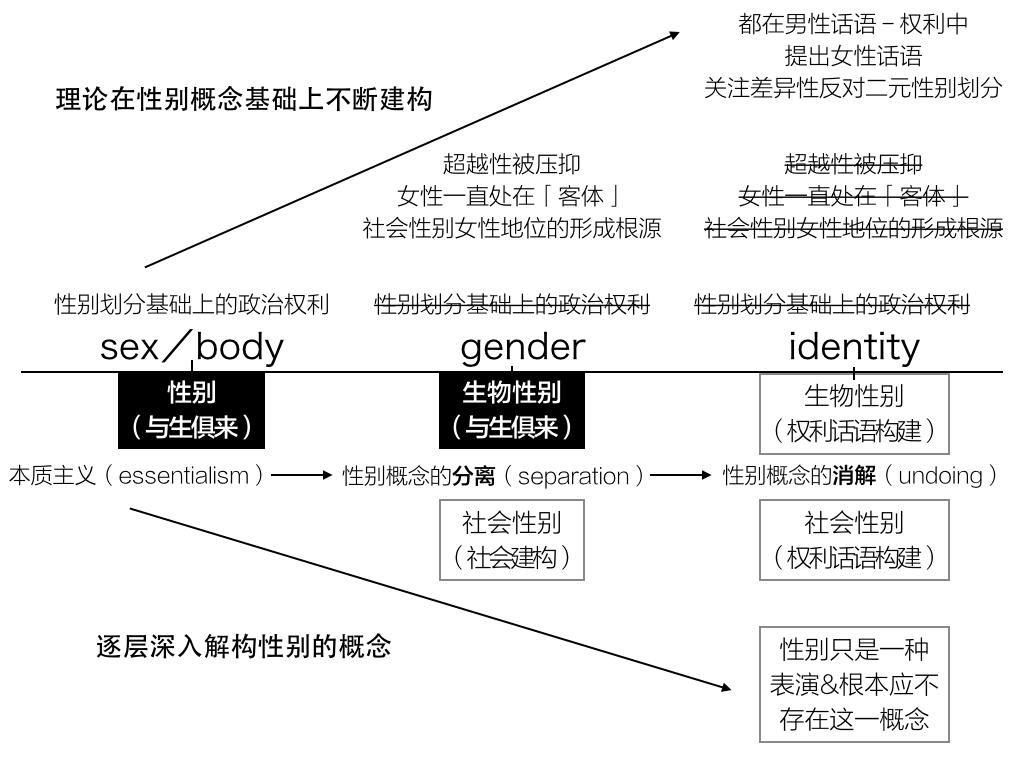 异性恋女生会因为看到同性的身体而产生性冲动吗？ 知乎