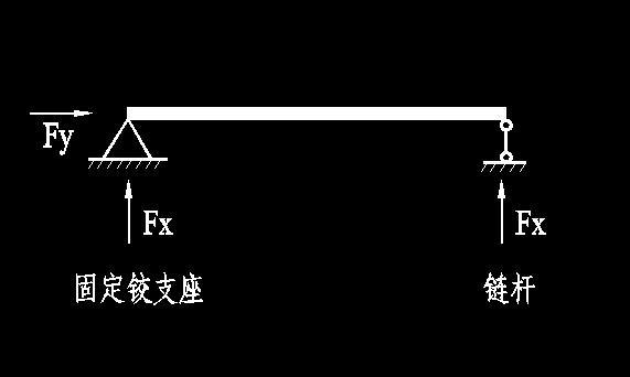 结构力学中的链杆和固定铰支在计算简图中画法的区别以及受力上的区别