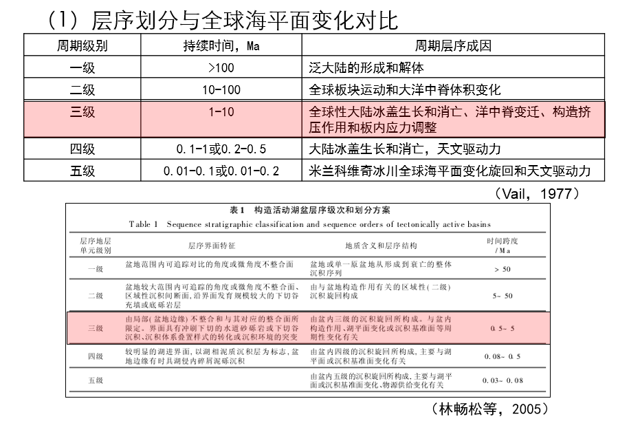 海侵海退图片