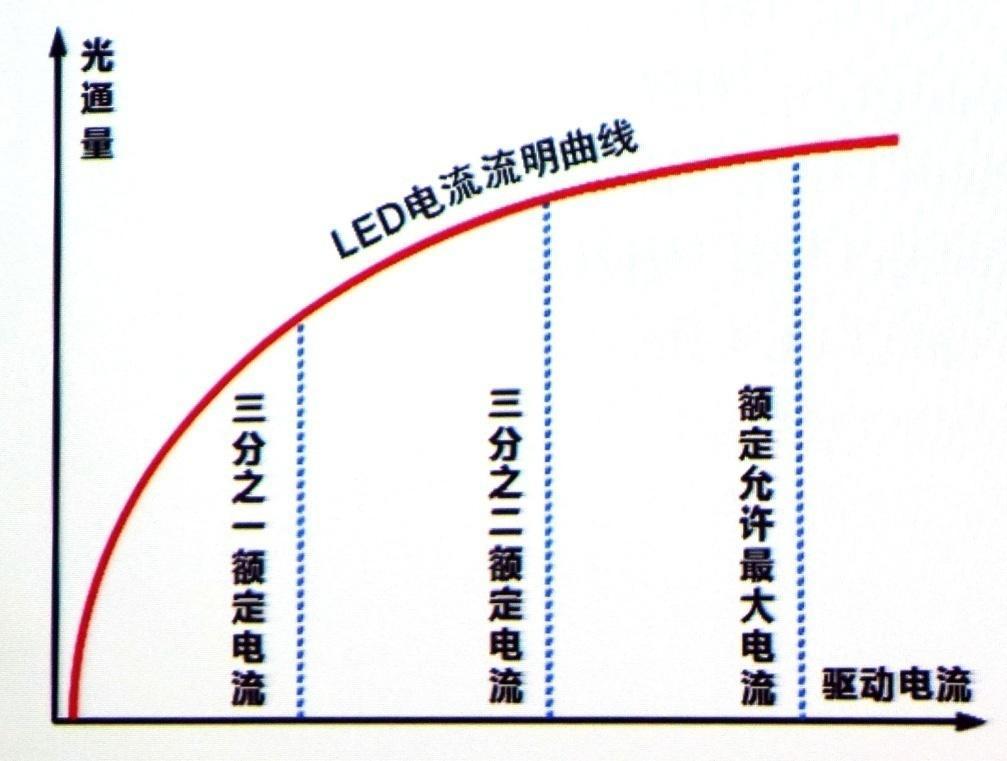 如何挑选 LED 灯? - 知乎