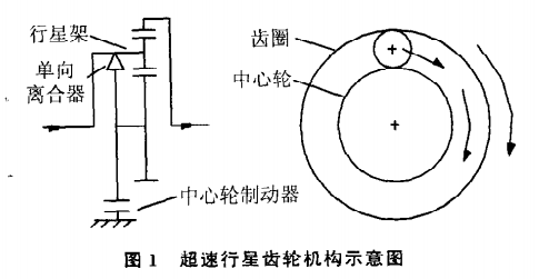 输入单向离合器的作用?