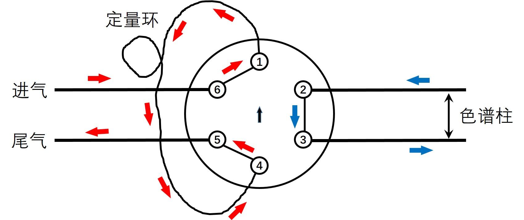 哪位大神解释一下高效液相六通阀的原理
