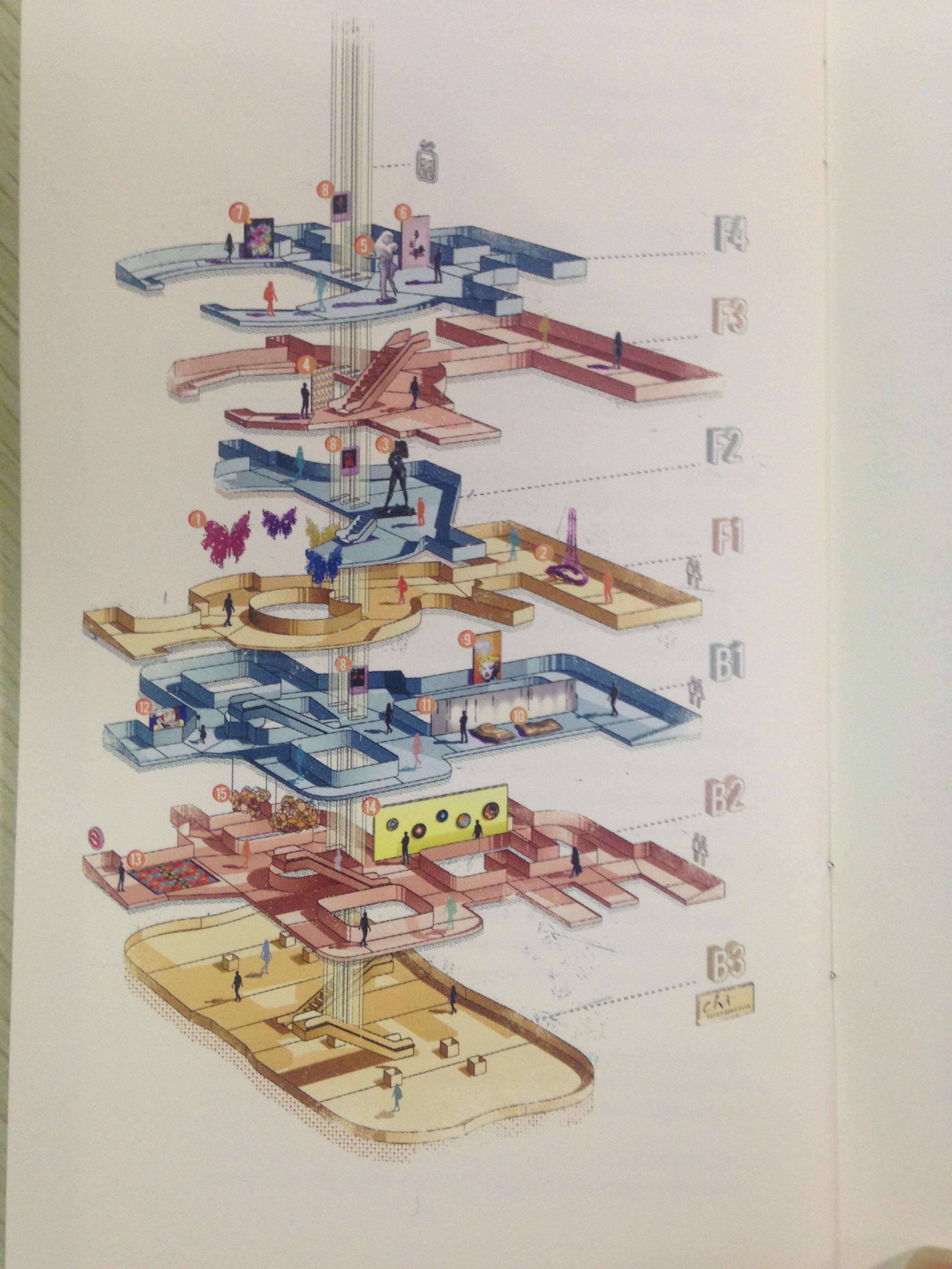 一看就会(上海k11购物中心介绍)上海k11购物中心面积,(图3) 一看就会(上海k11购物中心介绍)上海k11购物中心面积,(图3)