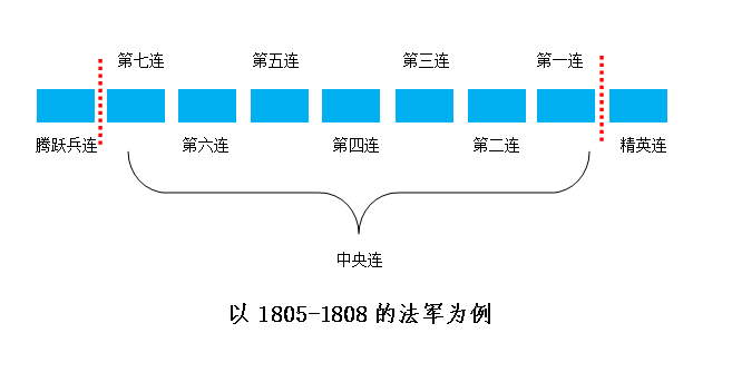 线列步兵时代为什么不给第一排举盾牌