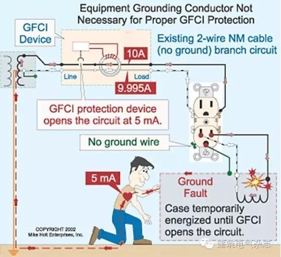 GFCI和RCD的区别是什么？ 知乎