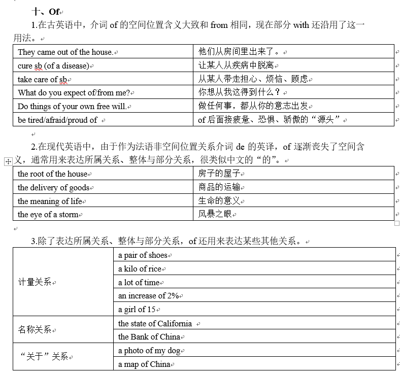 进阶篇——第七章 介词 - 知乎
