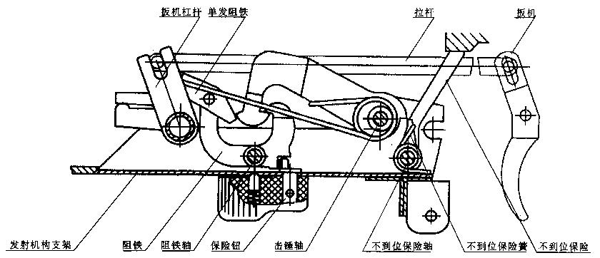 泵動式和槓桿式供彈原理分別是什麼有示意圖嗎