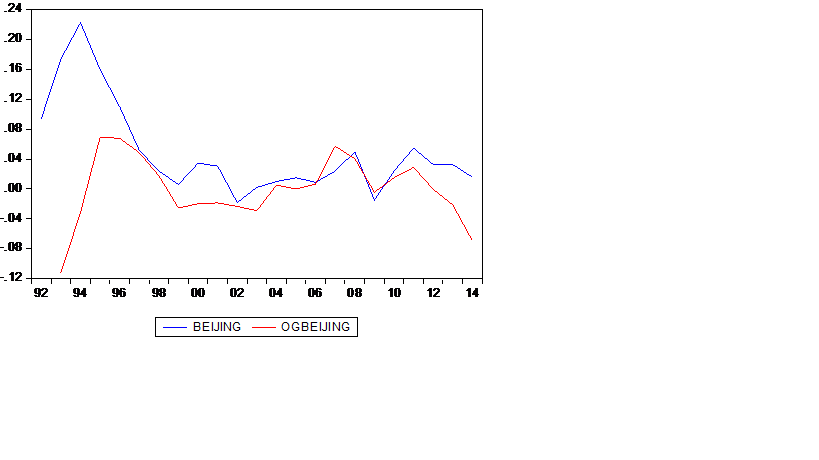 为什么当实际gdp大于潜在gdp时会有inflationarygap