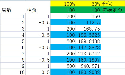 凯利公式(Kelly Criterion) - 知乎