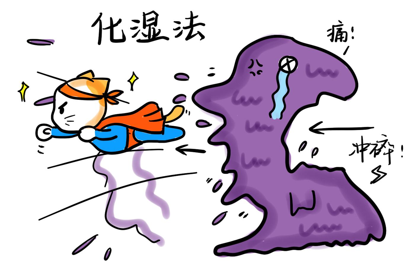 关于湿气利湿化湿渗湿燥湿的区别是什么