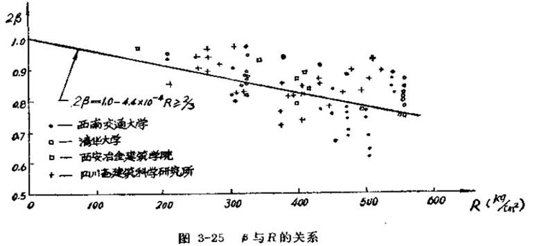 对于理工科各种公式的推导过程需要掌握到什么程度? - 知乎