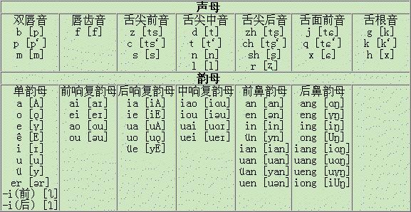 国际音标可以给汉语标音吗? - 知乎