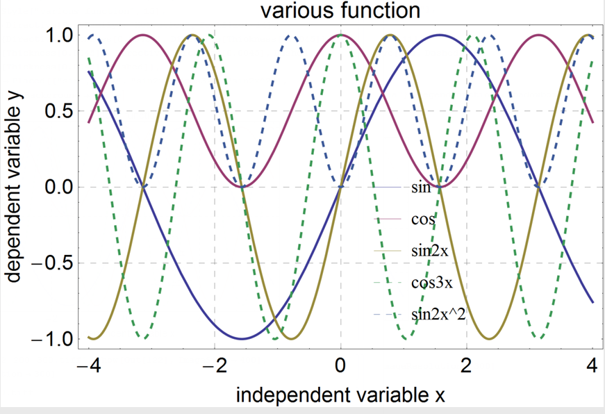 Mathematica 
