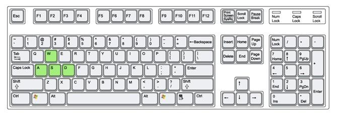 78键盘键位图图片