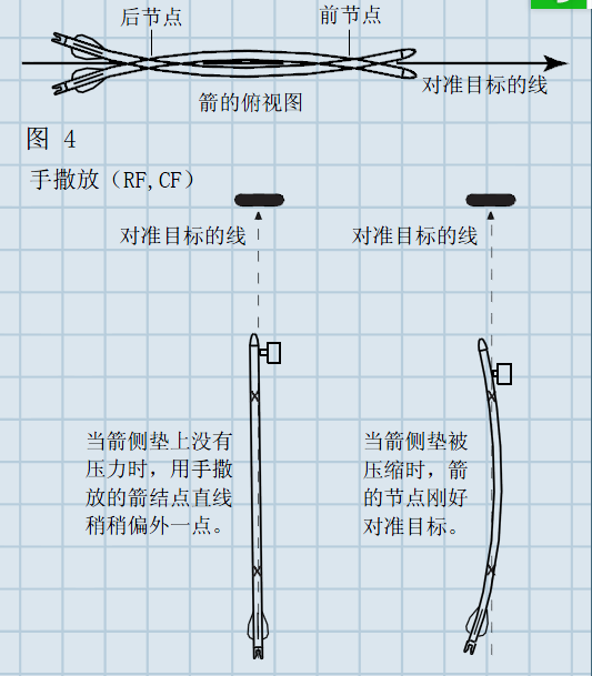 射击瞄准三点一线图解图片