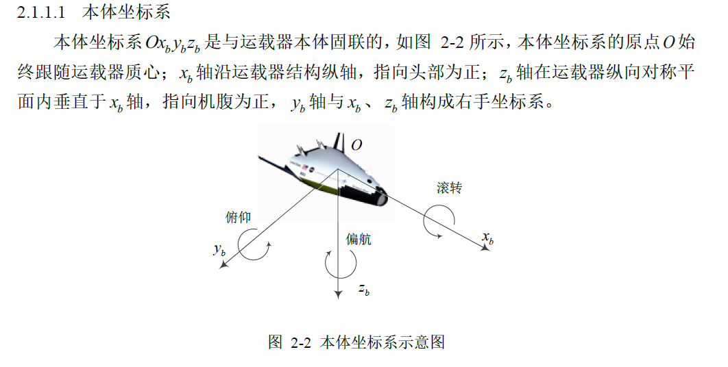 飞机(固定翼)的攻角与俯仰角、侧滑角与偏航角之间的几何关系是怎样的?需要查阅哪些文献或者书籍? - 知乎