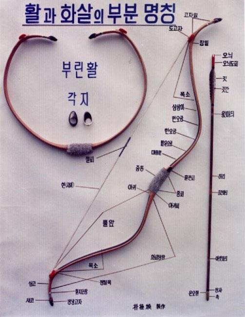《最终兵器:弓》——电影和电影那些事儿 - 知乎