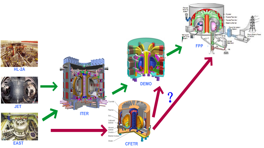 什么是磁约束可控核聚变是否可以进行商业化发电