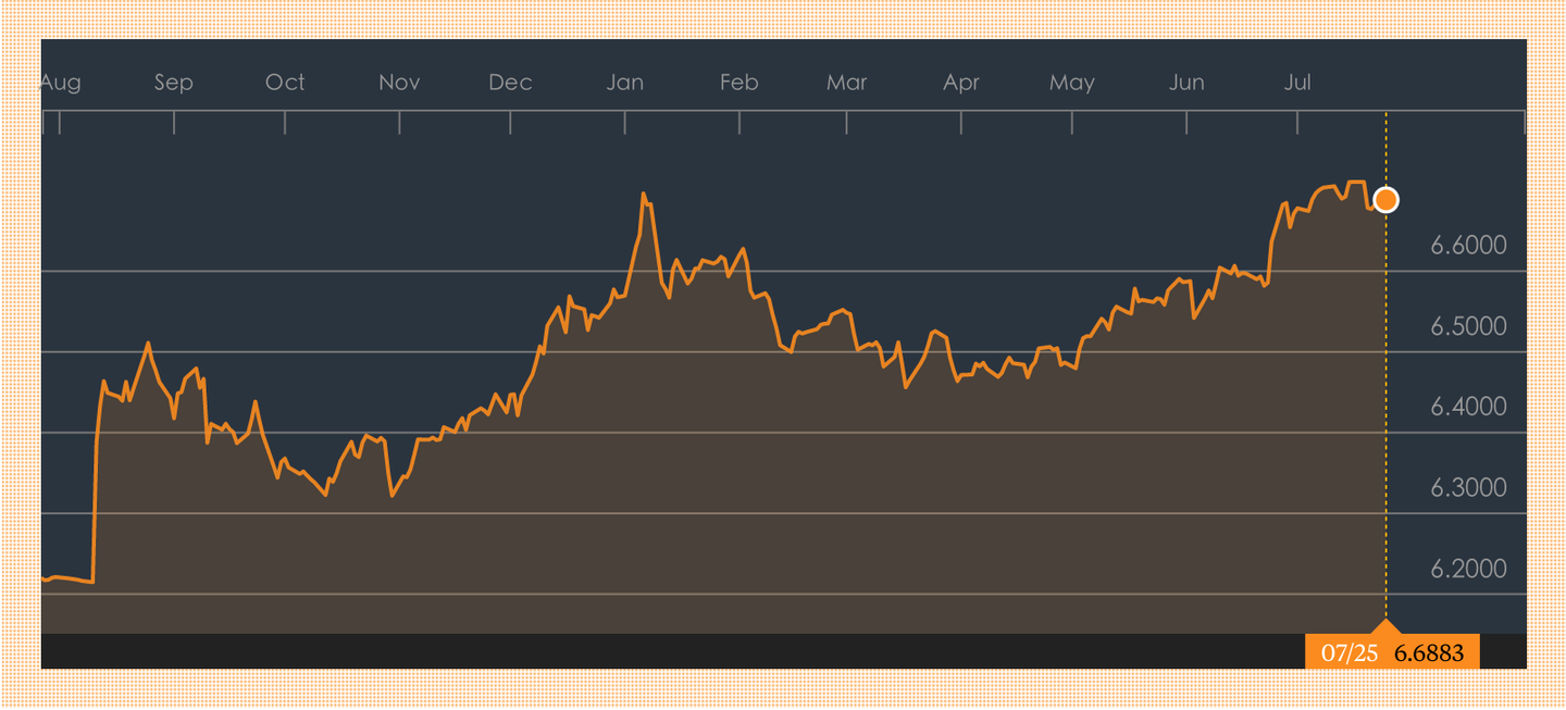 配置黄金类ETF对冲经济疲软及人民币贬值风险- 知乎