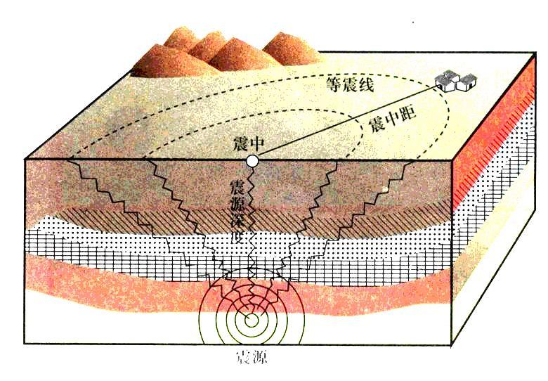 icl 地震预警技术系统的工作原理什么?如何实现震前预警?