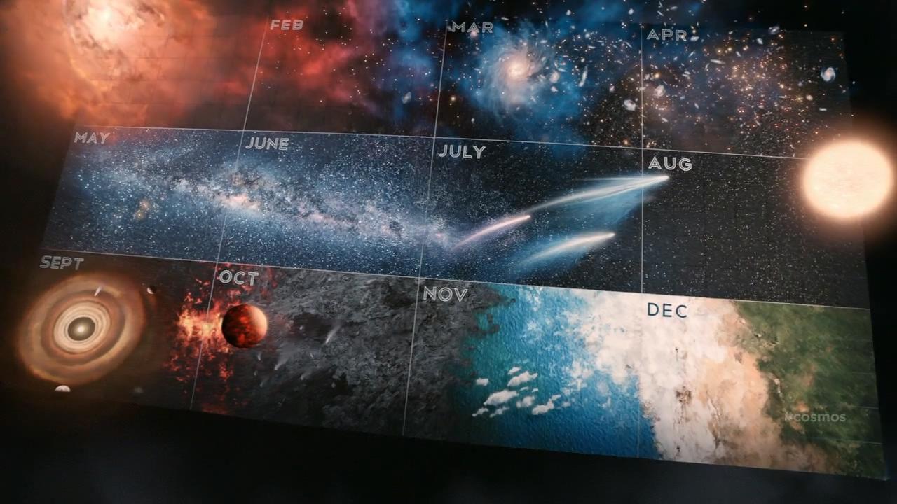 美纪录片宇宙时空之旅cosmosaspacetimeodyssey在中国受欢迎吗