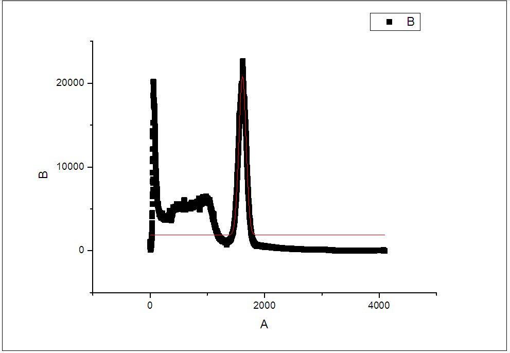 闪烁探测器及γ能谱的测量中的钴60和铯137的放射性大吗