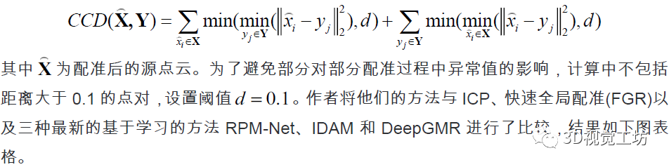 CVPR 2021| Robust Point Cloud Registration Framework Based on Deep ...