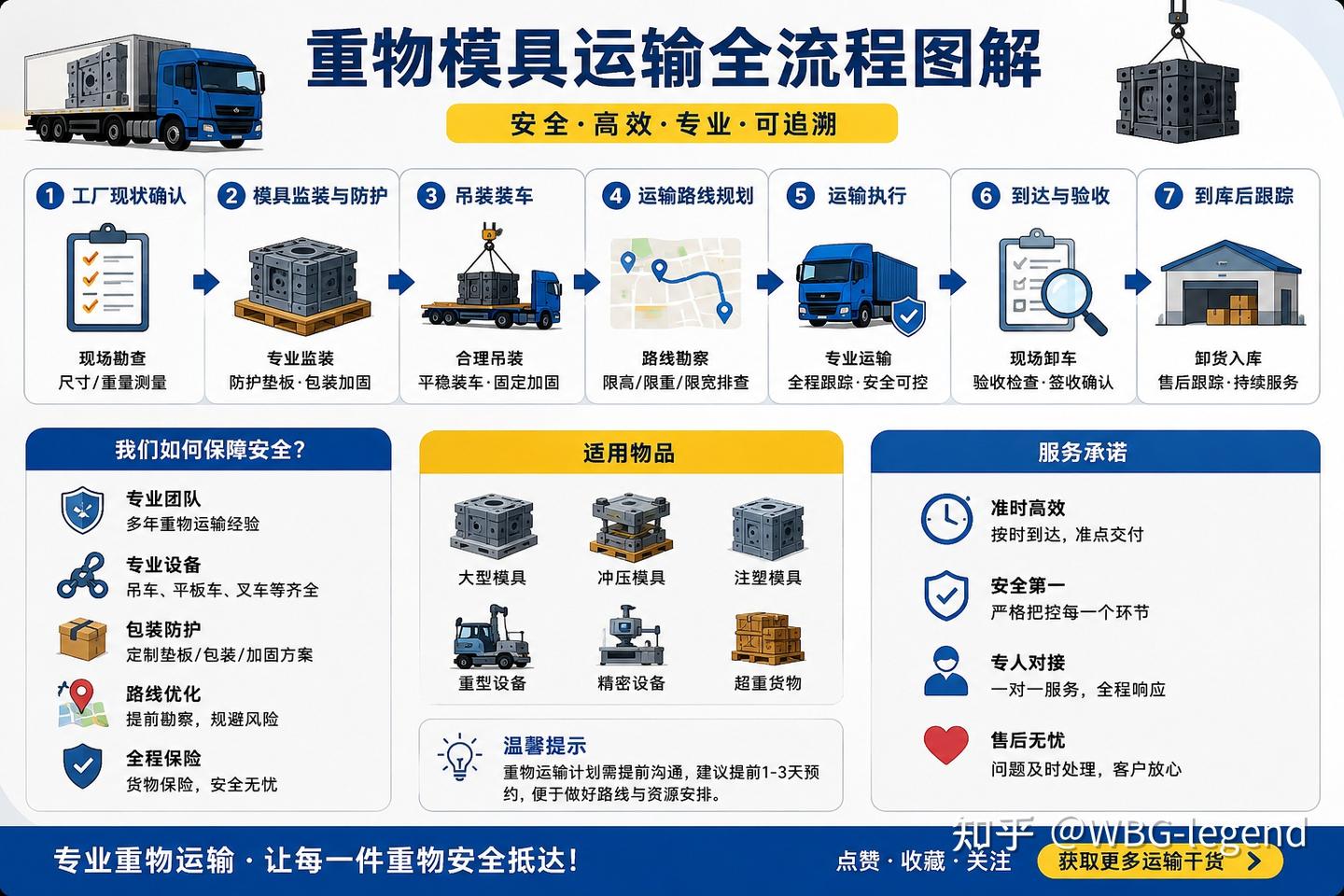 汽车模具运输为什么容易出问题？一套完整的重型模具运输流程解析