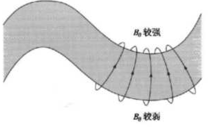 聚变装置中的等离子体物理(3)环形装置 - 知乎