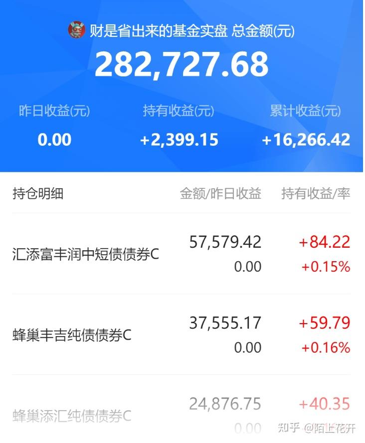 4.7债市假期交易数据/利率债调整,明日开盘危险了? - 知乎