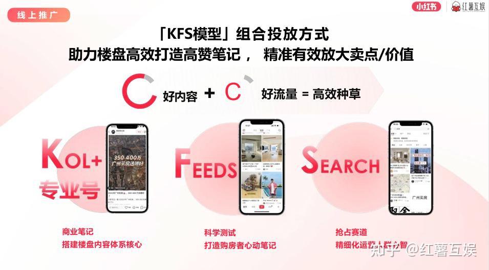 小红书房产营销案例|豪宅客群日趋年轻化!小红书豪宅营销实现高效获客转化 - 知乎