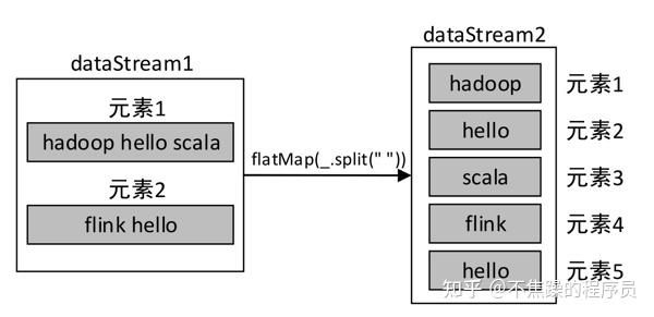 Flink DataStream API-数据源、数据转换、数据输出 - 知乎