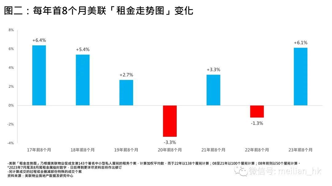 香港租房 | 租房市场热度持续高涨,2024还会涨价吗? - 知乎
