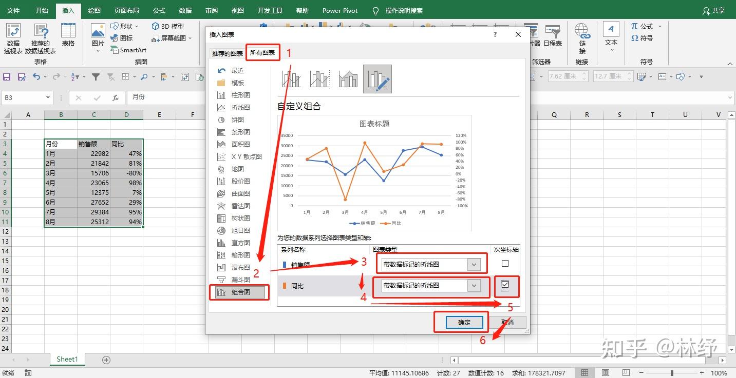 excel双y轴折线图怎么制作? - 知乎