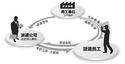 外包公司的来源与兴起 - 知乎