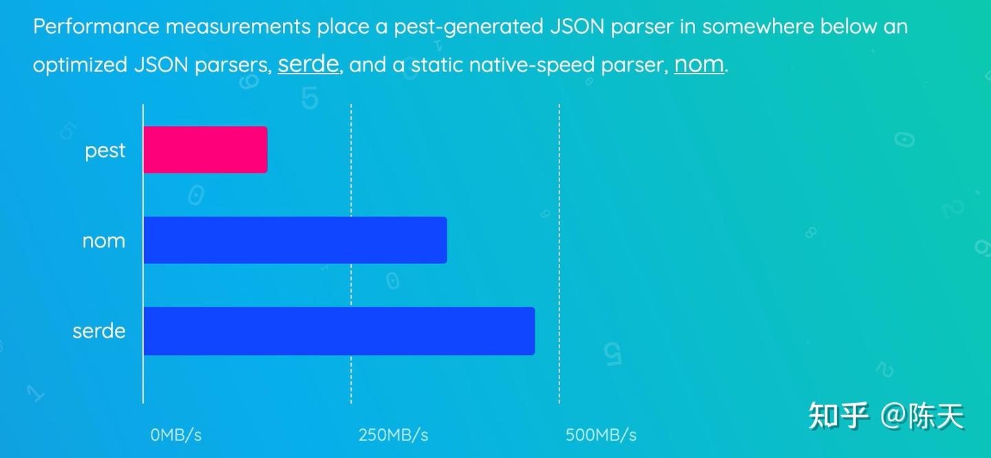再探 Parser 和 Parse Combinator - 知乎