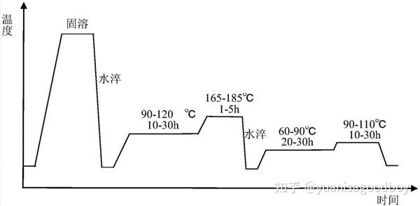 什么是cnc数控加工中的时效? - 知乎