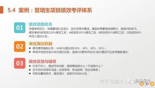 如何设计可落地的管培生培养项目（附项目案例） - 知乎