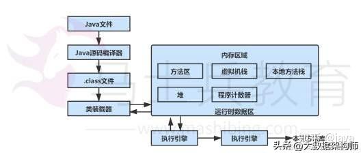 Java面试八股文：JVM+多线程&并发+spring、mybatis+springboot+MySQL+springcloud、Dubbo ...