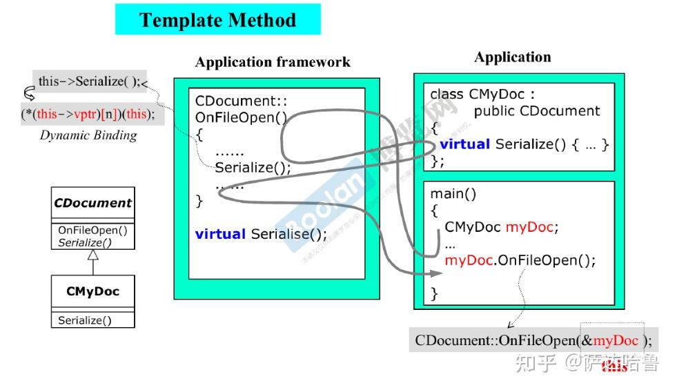 侯捷老师的C++教学视频好不好? - 知乎