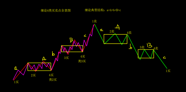 我们炒股会不会太“势利”了? - 知乎