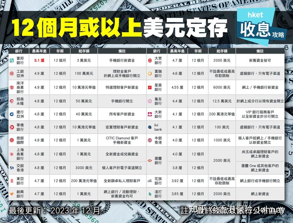 为什么香港保险是美元保单？到底哪几类人适合香港保险？ - 知乎