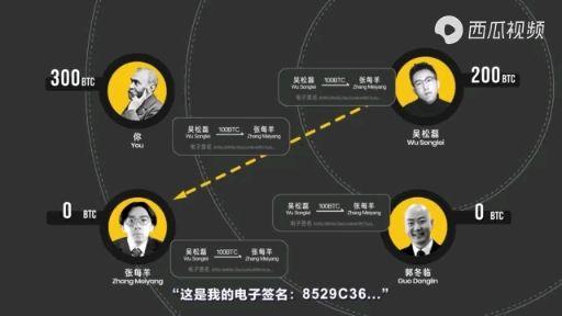 知名专家评论区块链技术_知名专家评论区块链技术的论文