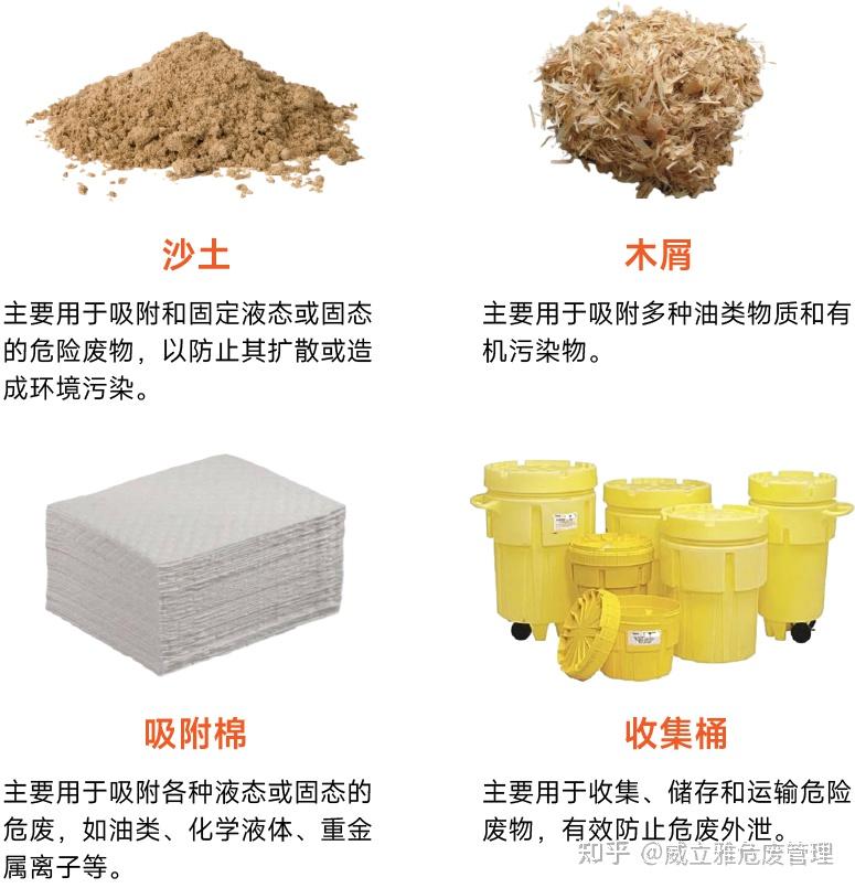 收藏!危废贮存间突发环境事件“保命”手册! - 知乎