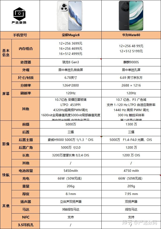 华为荣耀v10配置参数表图片