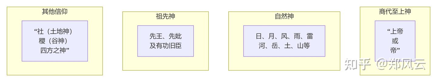 中国古代神灵 - 知乎