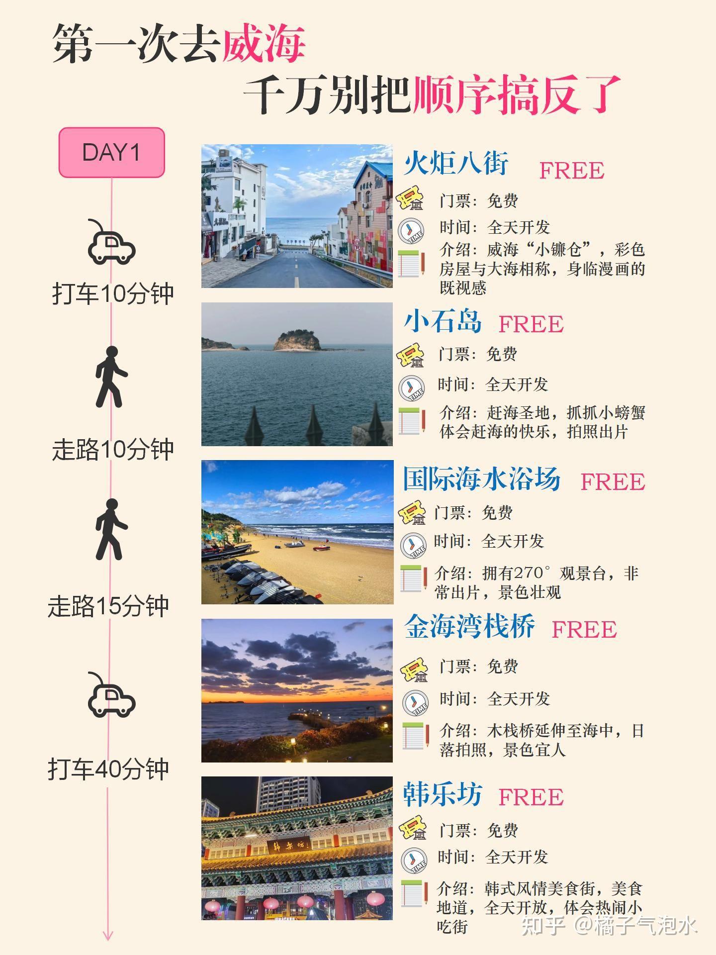 替大家试过了,威海只适合玩三天 - 知乎