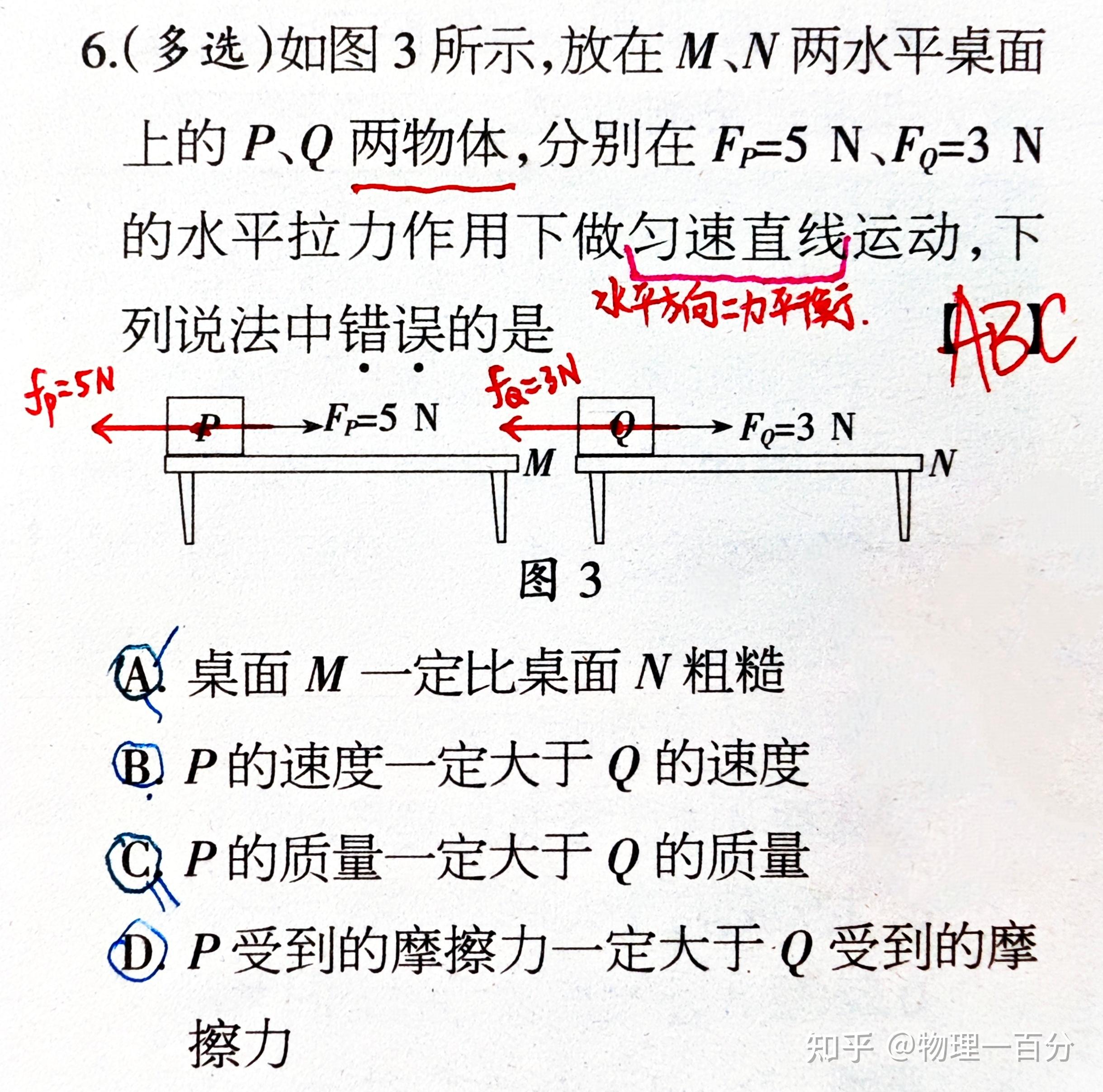 拉力的示意图画法图片