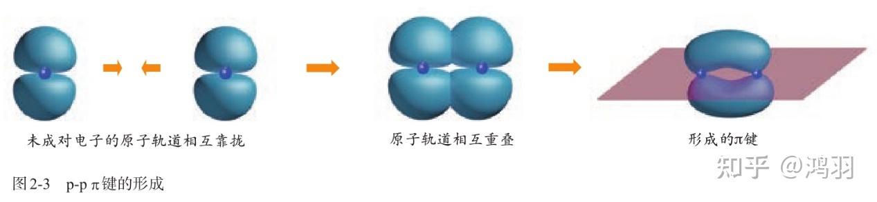 选择性必修2 第二章 分子结构与性质 第一节 共价键 - 知乎
